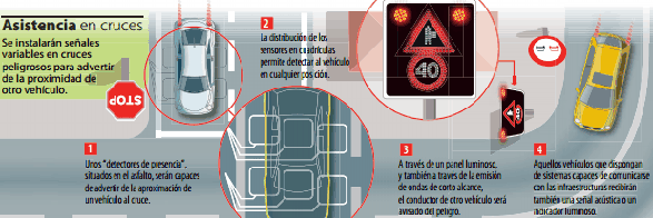 Señales inteligentes en cruces